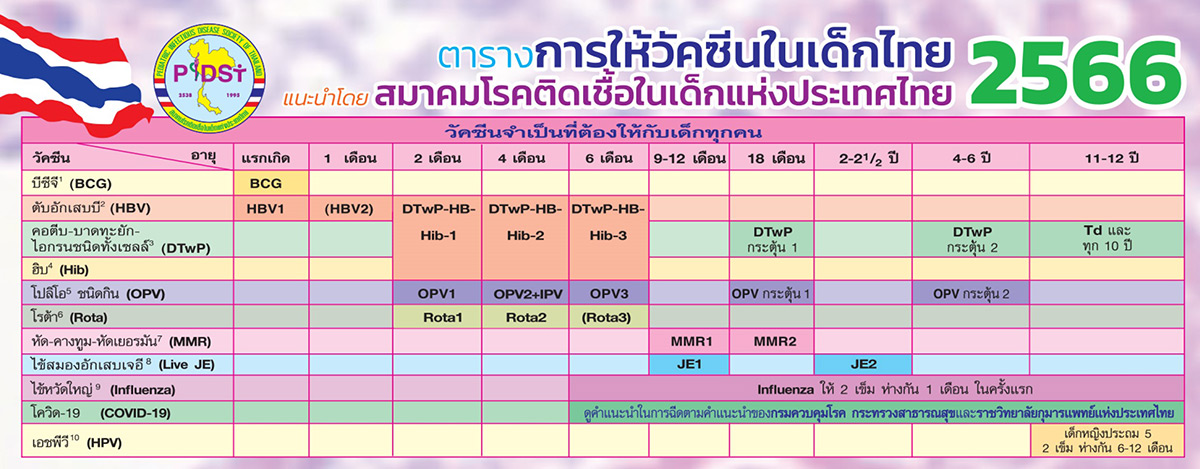 ตารางการให้วัคซีนในเด็กไทย